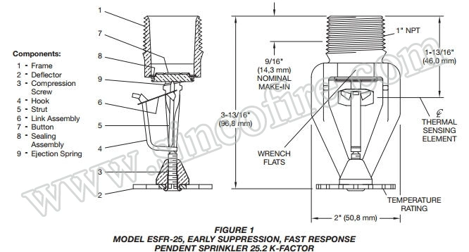 Esfr Fast Response Fire Sprinkler