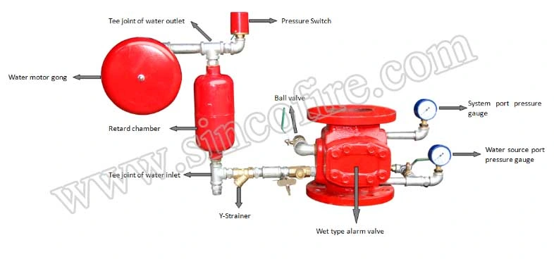 High Quality Wet Alarm Check Valve for Fire Fighting