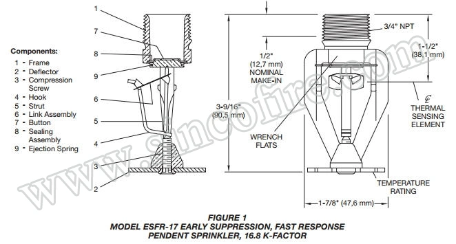 Esfr Fast Response Fire Sprinkler