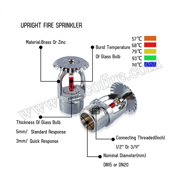 Fire Sprinkler Sprinkler Fire Alarm Sprinkler